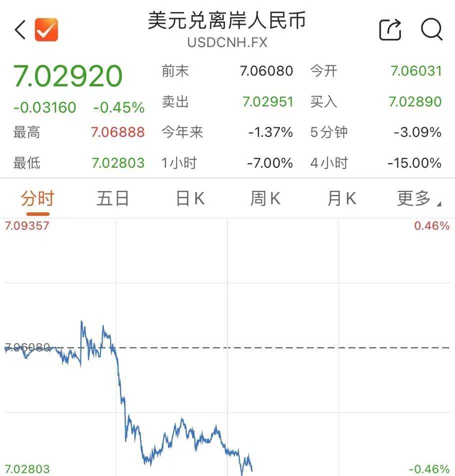 人民币爆发