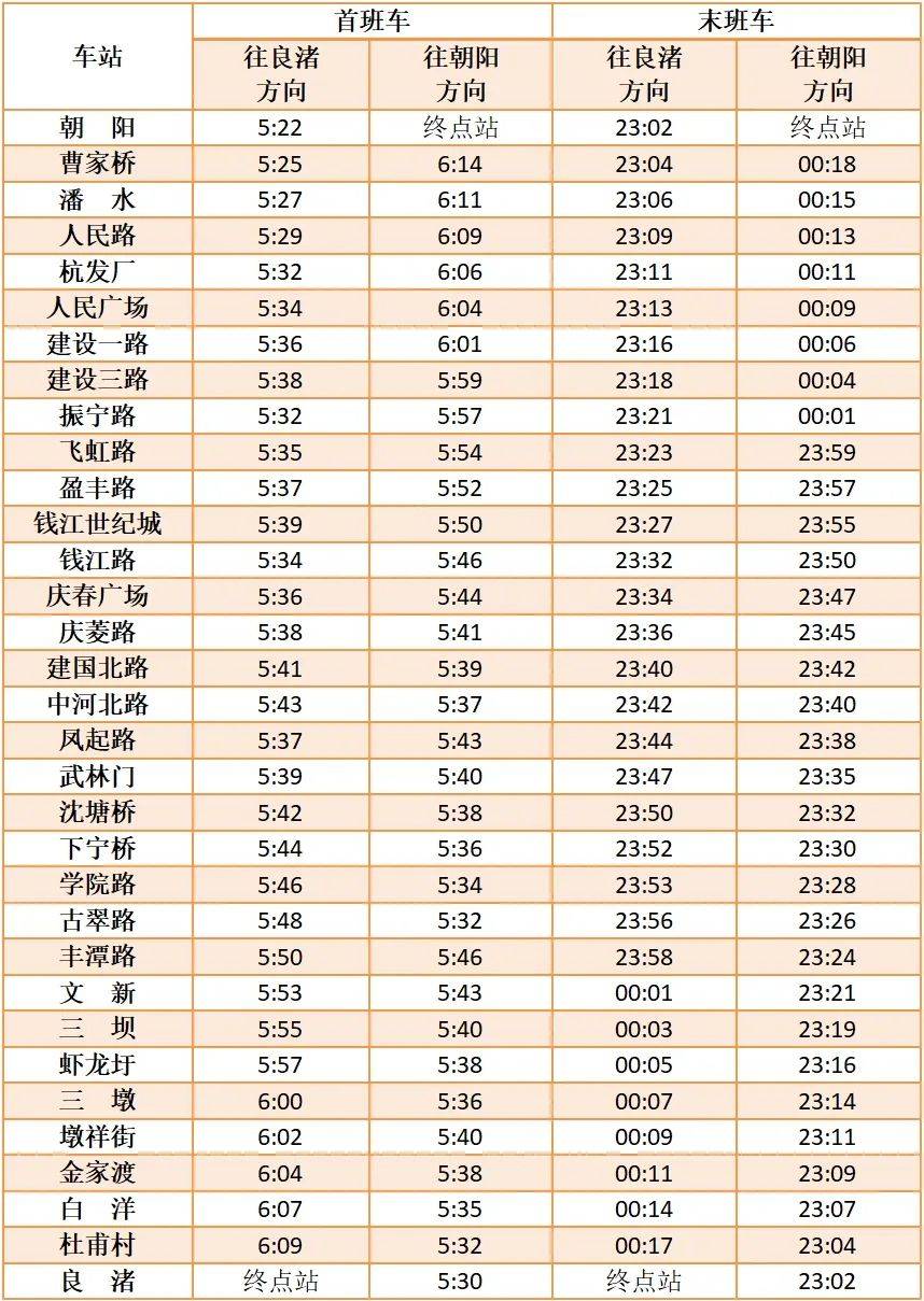 刚刚，杭州地铁通知！涉及1、2、3、4、5、10号线