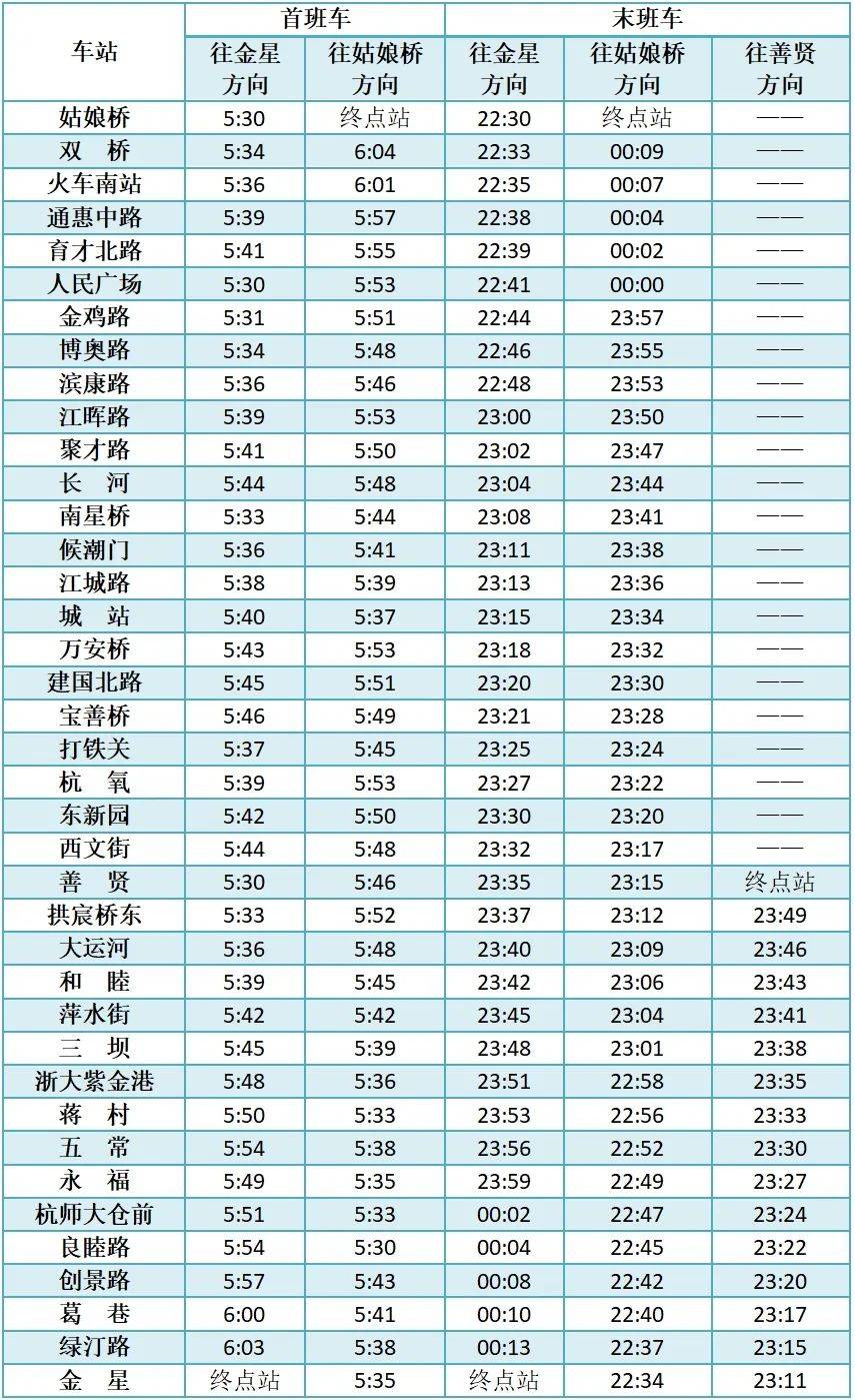 刚刚，杭州地铁通知！涉及1、2、3、4、5、10号线