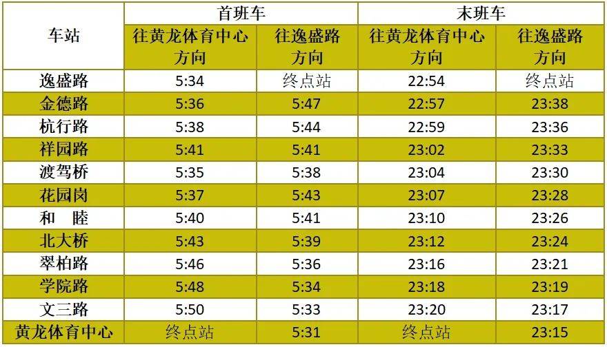 刚刚，杭州地铁通知！涉及1、2、3、4、5、10号线