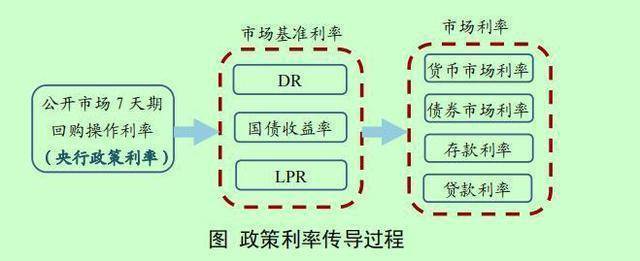 “双降”来了：存量房贷利率或降至3.2%，存款利率也将下调