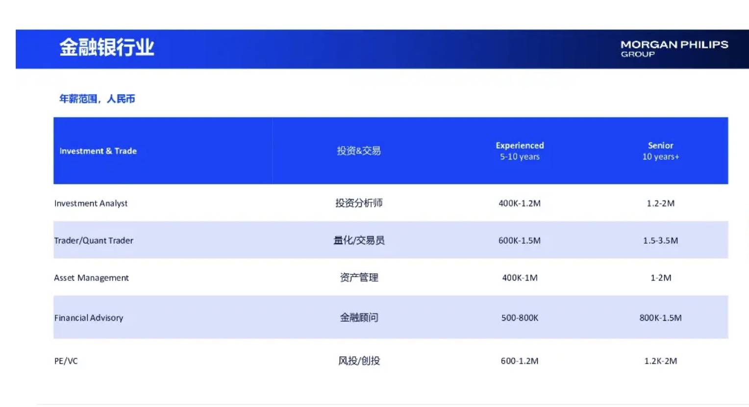 相亲市场正在抛弃金融男?从月薪8万到团购套餐,下午茶也要AA制