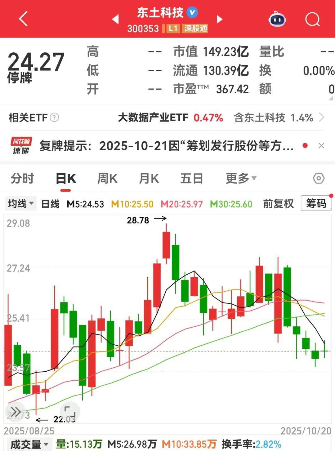 300353拟重大资产重组,收购自动化资产!互联网龙头股获连续10周买入