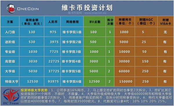虚拟货币维卡币(虚拟货币未来发展趋势)