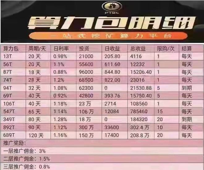 最新众筹虚拟币(最新虚拟币众筹平台)