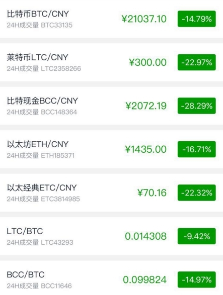 2017年新的虚拟币(2017年各种虚拟币涨倍数)