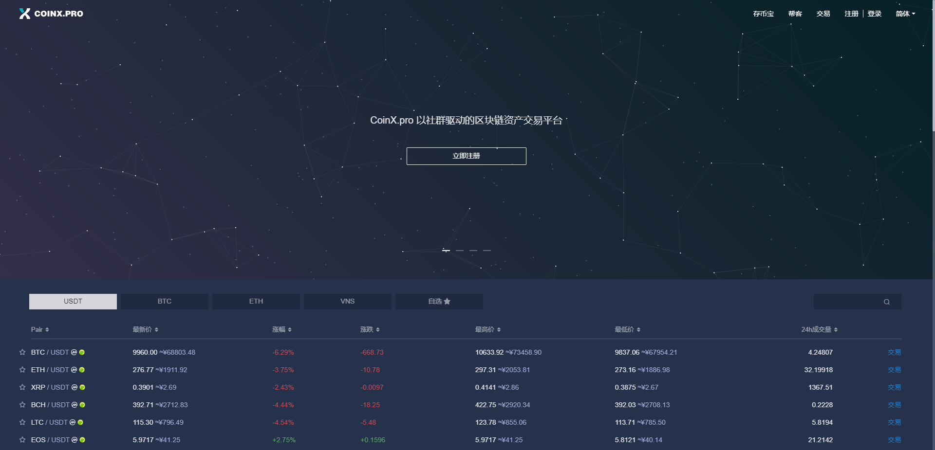 虚拟数字币交易所(交易虚拟数字货币的app)