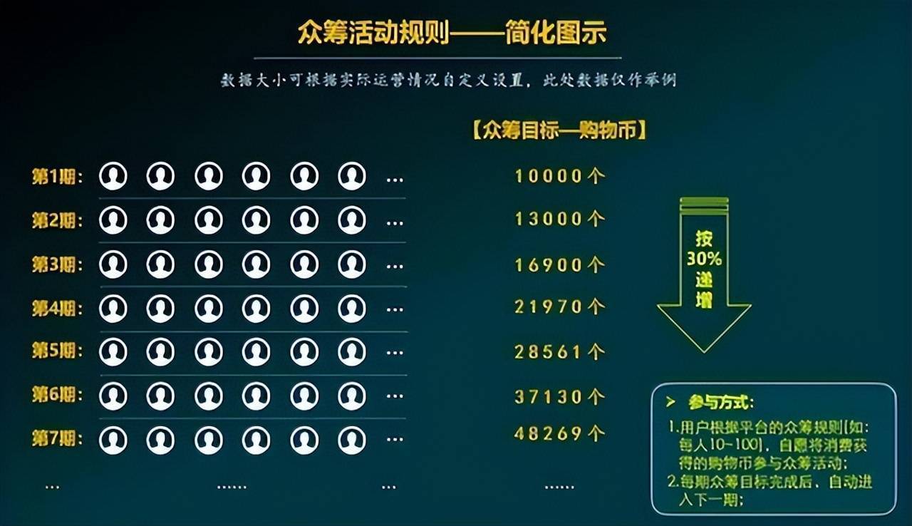 引流虚拟币(虚拟币推广方案)
