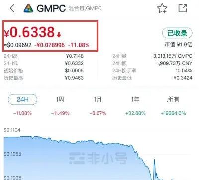 周川虚拟币(虚拟币400亿骗局)