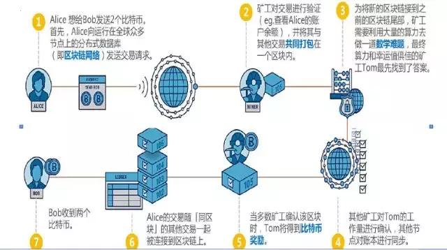 虚拟币是怎么发行(虚拟币怎么发行怎么上交易所)